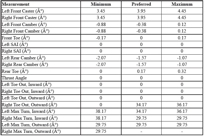 Wheel Alignment Specifications